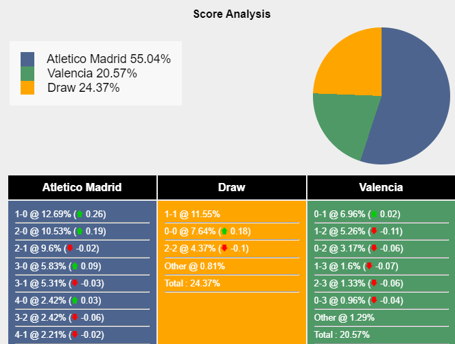 nhan-dinh-du-doan-atletico-madrid-vs-valencia-03h00-ngay-29-01-2024-398639-1706379318.png