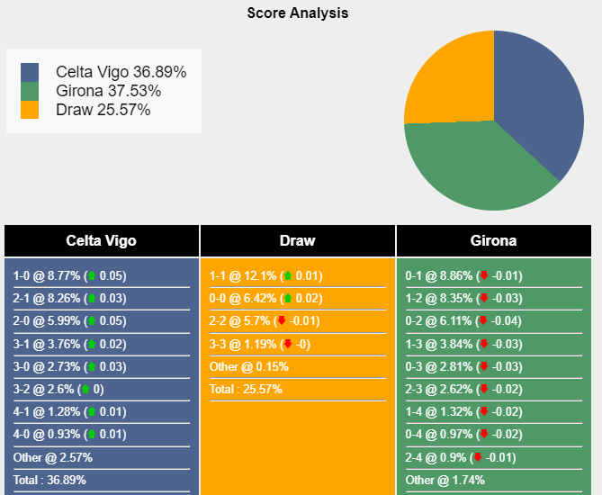 nhan-dinh-du-doan-celta-vigo-vs-girona-20h00-ngay-28-01-2024-398636-1706379457.png