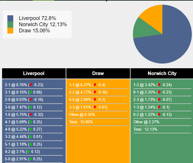 nhan-dinh-du-doan-liverpool-vs-norwich-21h30-ngay-28-01-2024-398633-1706379576.png
