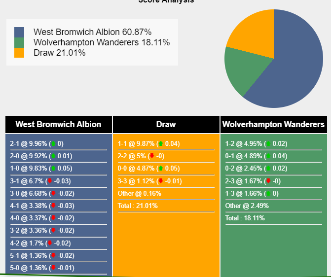 nhan-dinh-du-doan-west-bromwich-vs-wolves-18h45-ngay-28-01-2024-398629-1706379683.png