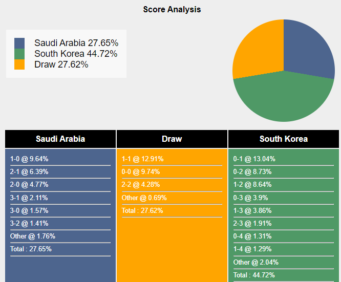 nhan-dinh-du-doan-a-rap-xe-ut-vs-han-quoc-23h00-ngay-30-01-2024-399548-1706546182.png