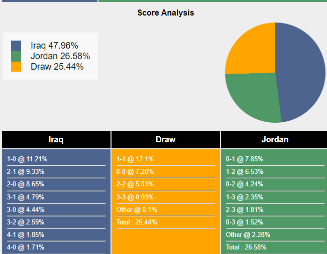 nhan-dinh-du-doan-iraq-vs-jordan-18h30-ngay-29-01-2024-398896-1706486373.png