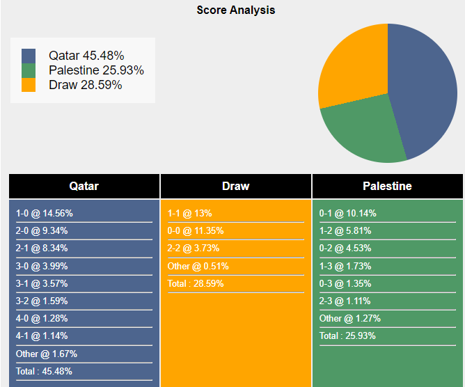 nhan-dinh-du-doan-qatar-vs-palestine-23h00-ngay-29-01-2024-398947-1706486546.png