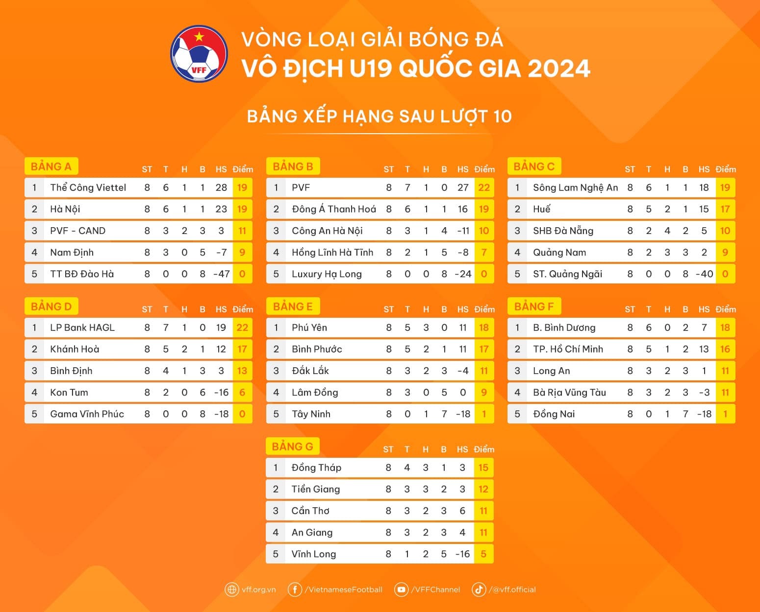 bxh-vong-loai