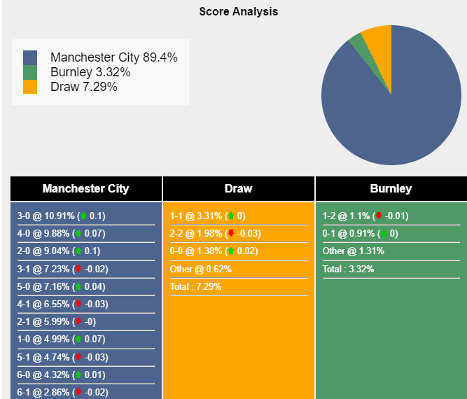 nhan-dinh-du-doan-man-city-vs-burnley-02h30-ngay-01-02-2024-400229-1706621968.png