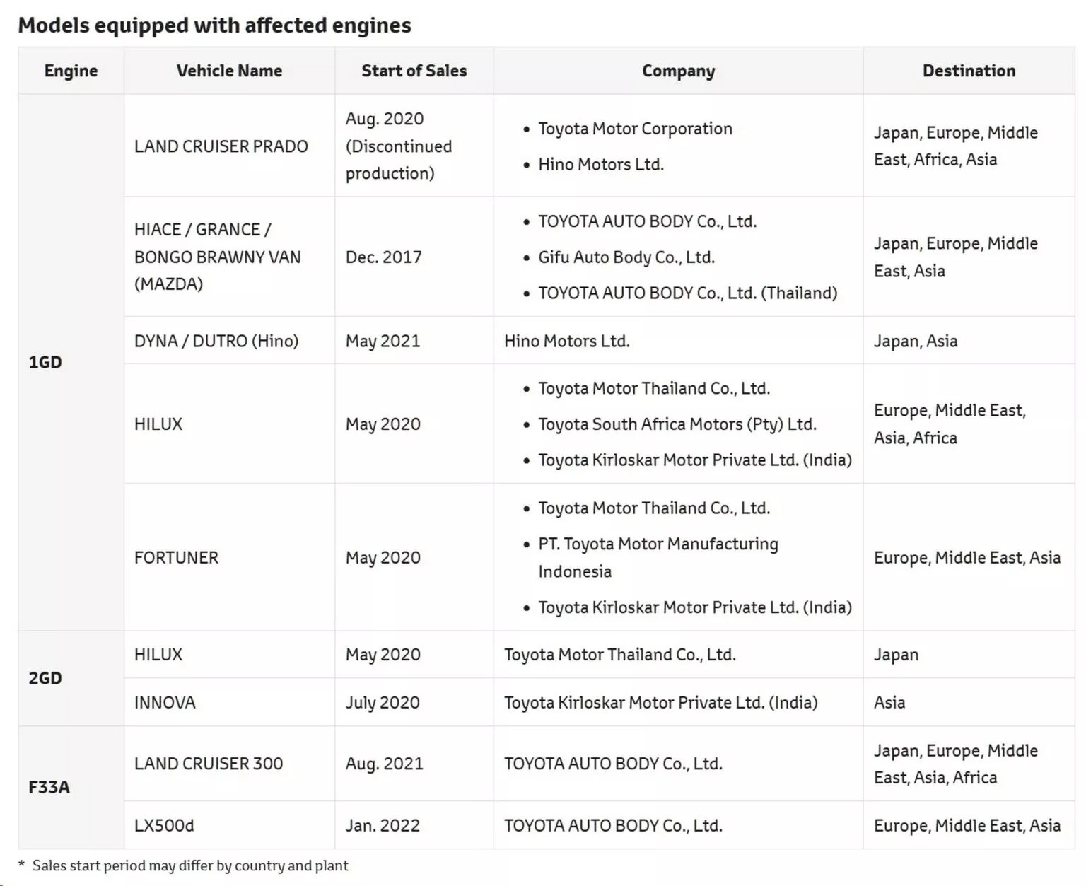 toyota-diesel-testing-issue-1536-1706576764.jpg