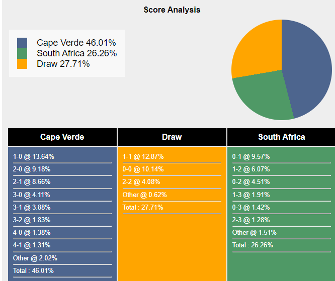 nhan-dinh-du-doan-cape-verde-vs-nam-phi-03h00-ngay-04-02-2024-402134-1706897994.png