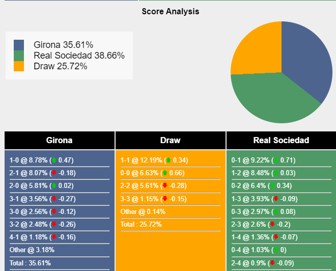 nhan-dinh-du-doan-girona-vs-real-sociedad-03h00-ngay-04-02-2024-402126-1706897654.png