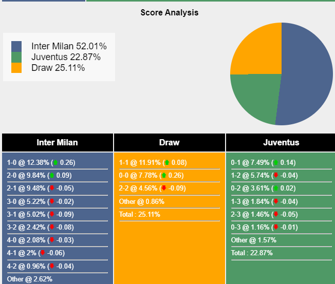 nhan-dinh-du-doan-inter-milan-vs-juventus-02h45-ngay-05-02-2024-402429-1706974713.png