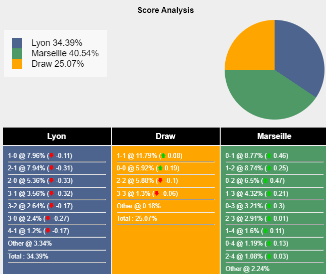 nhan-dinh-du-doan-lyon-vs-marseille-02h45-ngay-05-02-2024-402436-1706975367.png