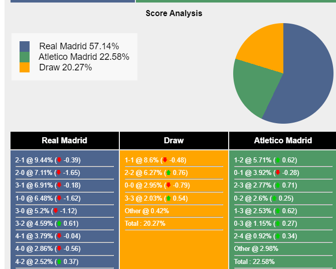 nhan-dinh-du-doan-real-madrid-va-atletico-madrid-03h00-ngay-05-02-2024-402445-1706975134.png