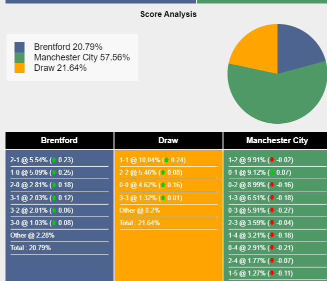 nhan-dinh-du-doan-brentford-vs-man-city-03h00-ngay-06-02-2024-402699-1707061198.png