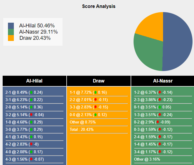 nhan-dinh-du-doan-al-hilal-vs-al-nassr-01h00-ngay-09-02-2024-404422-1707315163.png