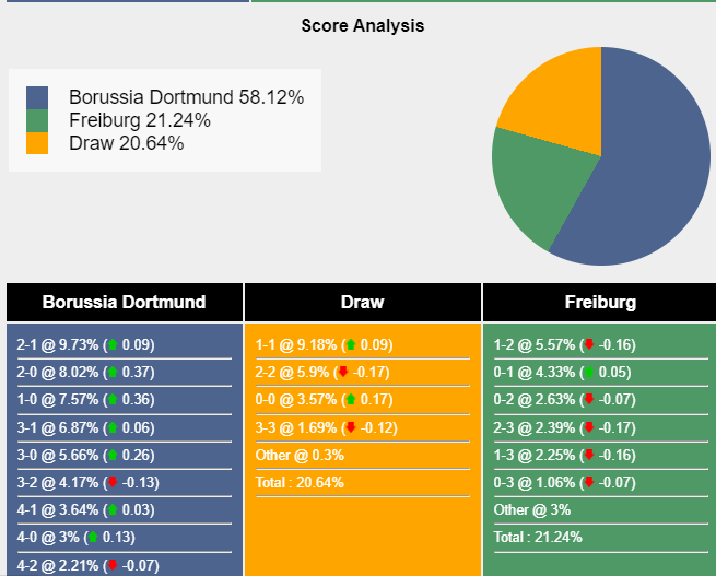 nhan-dinh-du-doan-dortmund-vs-freiburg-02h30-ngay-10-02-2024-404716-1707404043.png