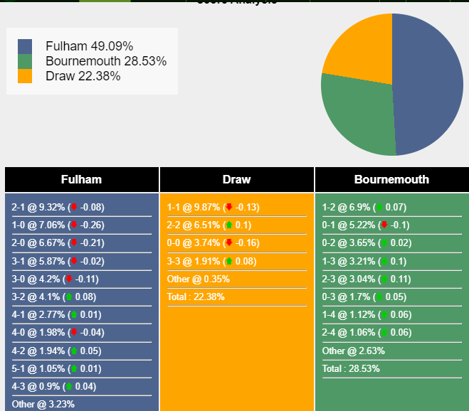 nhan-dinh-du-doan-fulham-vs-bournemouth-22h00-ngay-10-02-2024-405026-1707486468.png