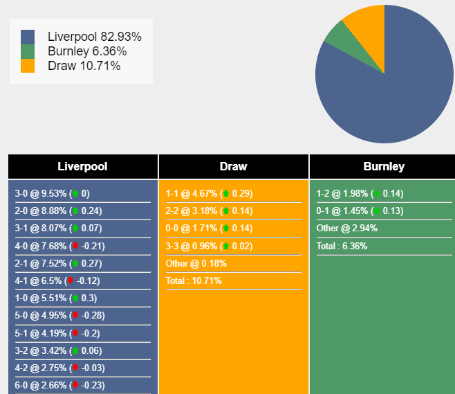 nhan-dinh-du-doan-liverpool-vs-burnley-22h00-ngay-10-02-2024-405040-1707490031.png