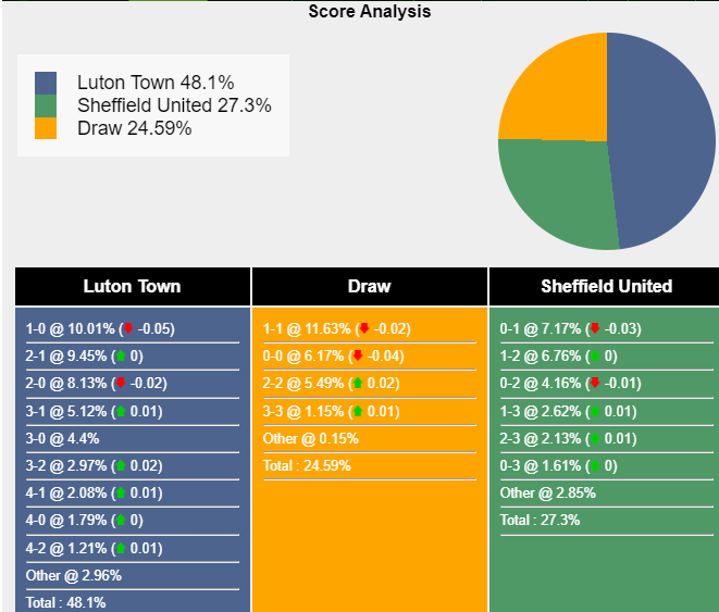 nhan-dinh-du-doan-luton-vs-sheffield-united-22h00-ngay-10-02-2024-405056-1707557258.png