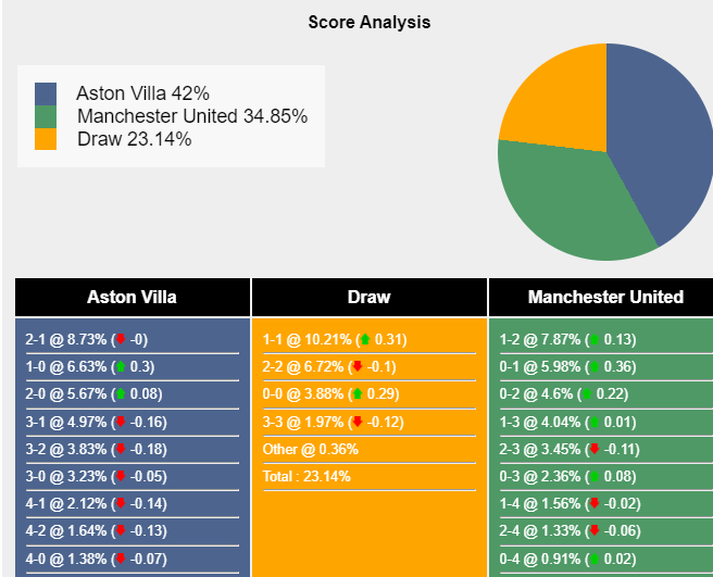 nhan-dinh-du-doan-aston-villa-vs-man-united-23h30-ngay-11-02-2024-405281-1707586083.png