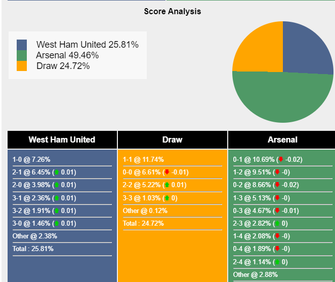 nhan-dinh-du-doan-west-ham-vs-arsenal-21h00-ngay-11-02-2024-405273-1707585683.png