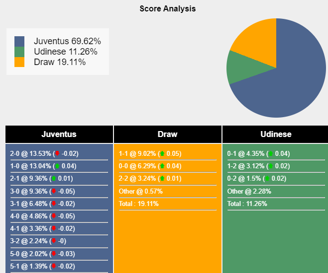 nhan-dinh-du-doan-juventus-vs-udinese-02h45-ngay-13-02-2024-405499-1707719428.png