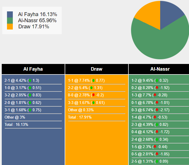 nhan-dinh-du-doan-al-feiha-vs-al-nassr-01h00-ngay-15-02-2024-405779-1707833684.png