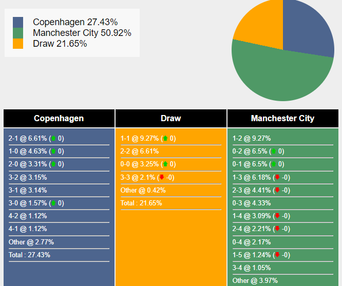 nhan-dinh-du-doan-copenhagen-vs-man-city-03h00-ngay-14-02-2024-405698-1707757259.png