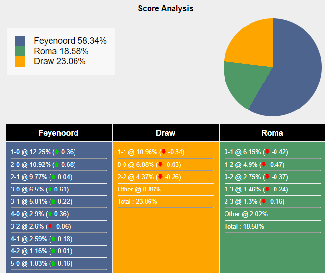 nhan-dinh-du-doan-feyenoord-vs-roma-0h45-ngay-16-02-2024-405789-1707924291.png