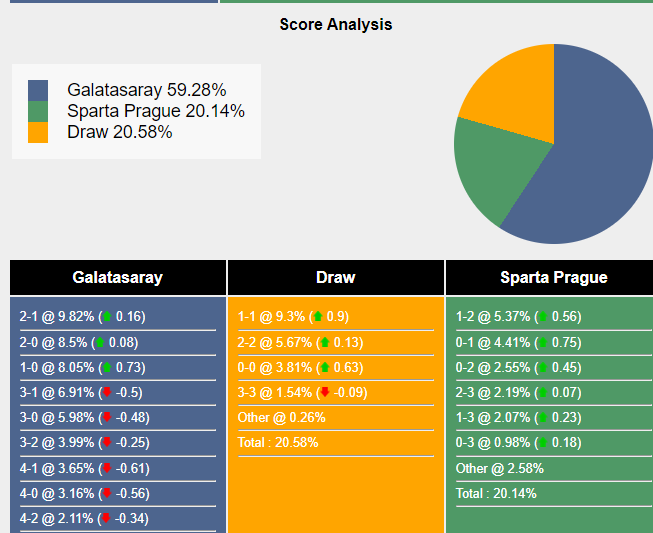 nhan-dinh-du-doan-galatasaray-vs-sparta-prague-0h45-ngay-16-02-2024-405957-1707924442.png