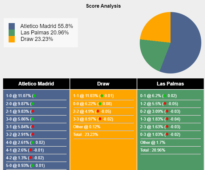 nhan-dinh-du-doan-atletico-madrid-vs-las-palmas-20h00-ngay-17-02-2024-406230-1708009263.png