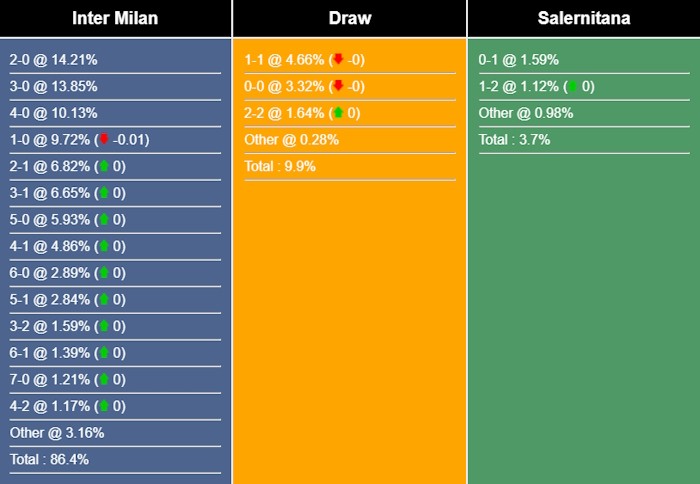 nhan-dinh-du-doan-inter-milan-vs-salernitana-03h00-ngay-17-02-2024-406472-1708008958.jpg