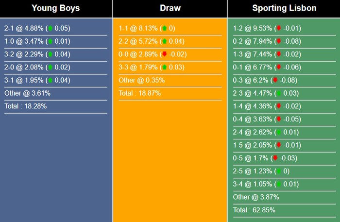 nhan-dinh-du-doan-young-boys-vs-sporting-00h45-ngay-16-02-2024-406241-1707955133.jpg