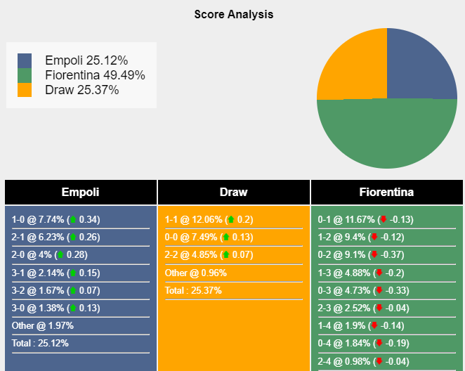 nhan-dinh-du-doan-empoli-vs-fiorentina-21h00-ngay-18-02-2024-407554-1708183961.png