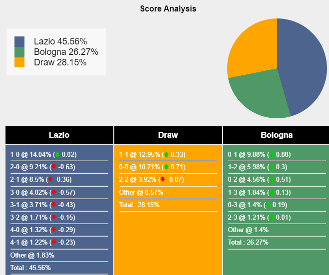 nhan-dinh-du-doan-lazio-vs-bologna-18h30-ngay-18-02-2024-407538-1708178743.png