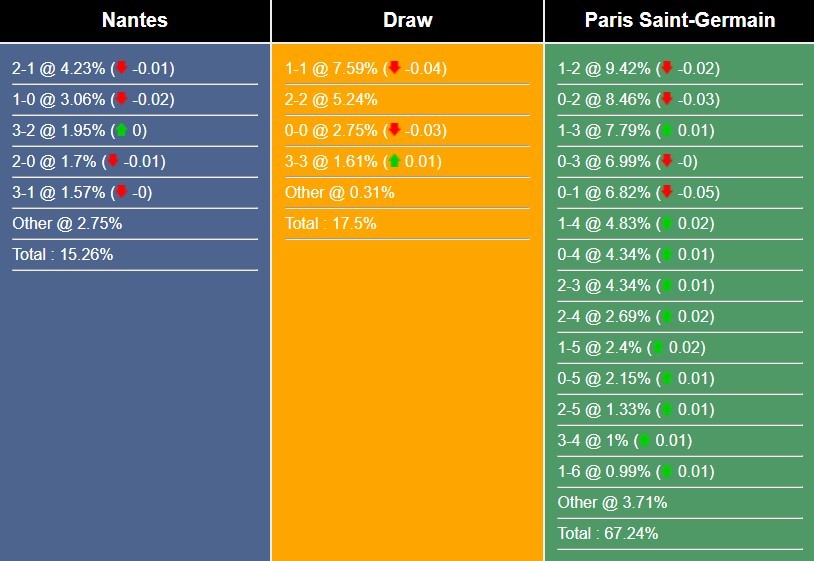 nhan-dinh-du-doan-nantes-vs-psg-03h00-ngay-18-02-2024-407011-1708129340.jpg