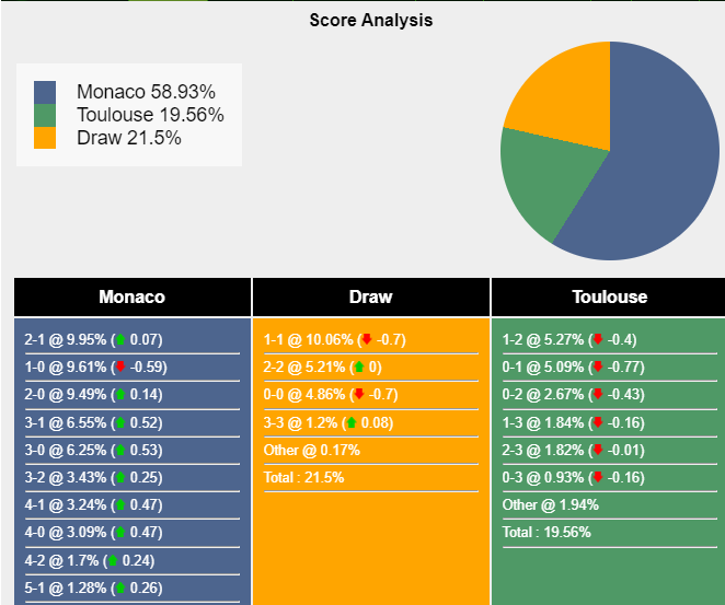 nhan-dinh-du-doan-monaco-vs-toulouse-21h00-ngay-18-02-2024-407611-1708197761.png