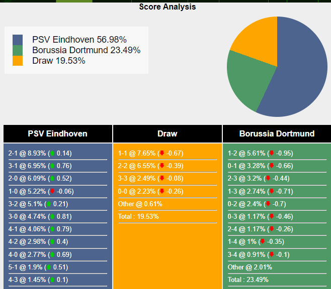 nhan-dinh-du-doan-psv-vs-dortmund-03h00-ngay-21-02-2024-408323-1708344076.png
