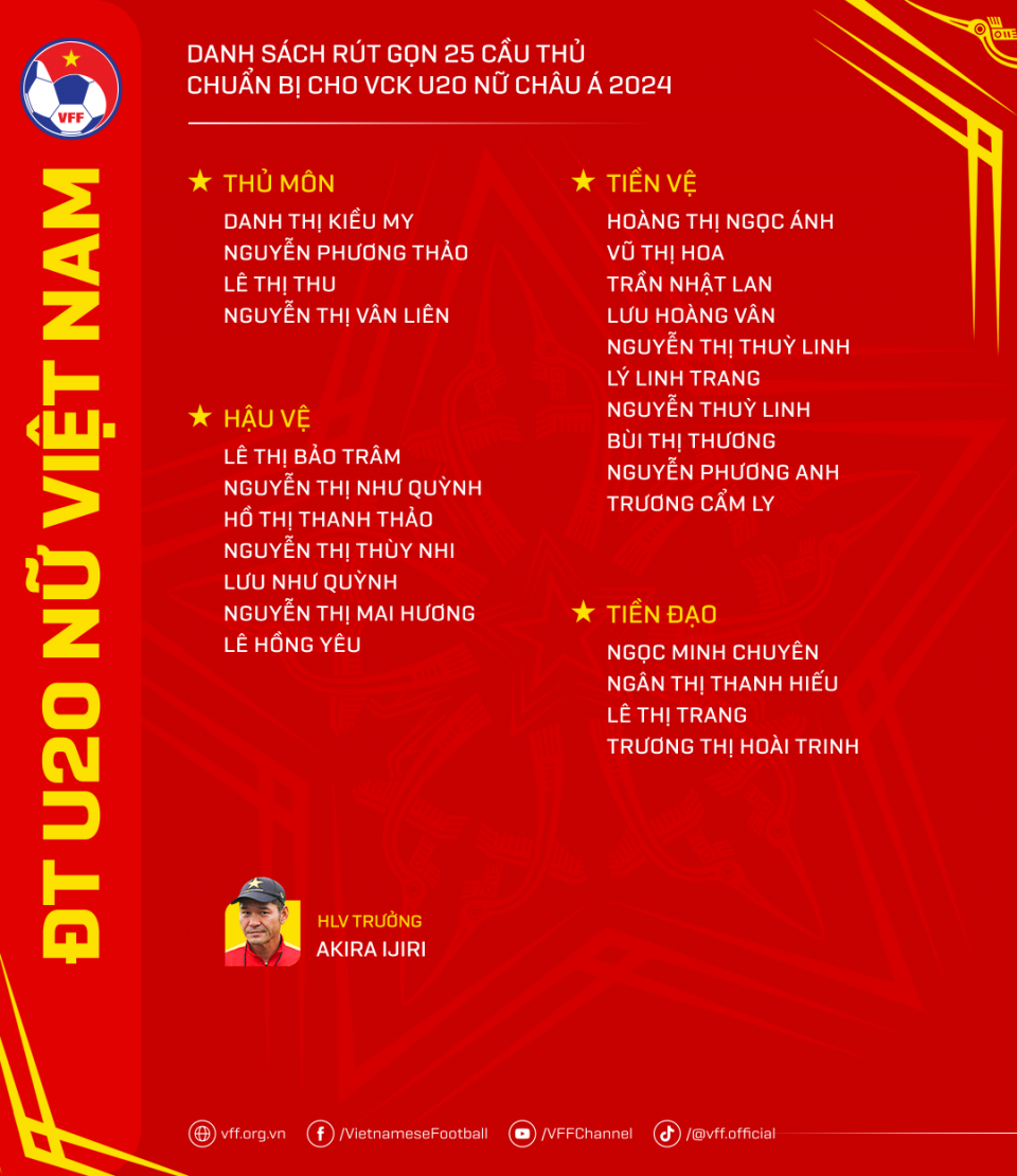 danhsach-dtu20nuvn-012024-1-e1708430472133-1708432602.png