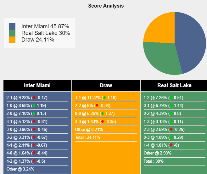 nhan-dinh-du-doan-inter-miami-vs-real-salt-lake-08h00-ngay-22-02-2024-409006-1708480687.png