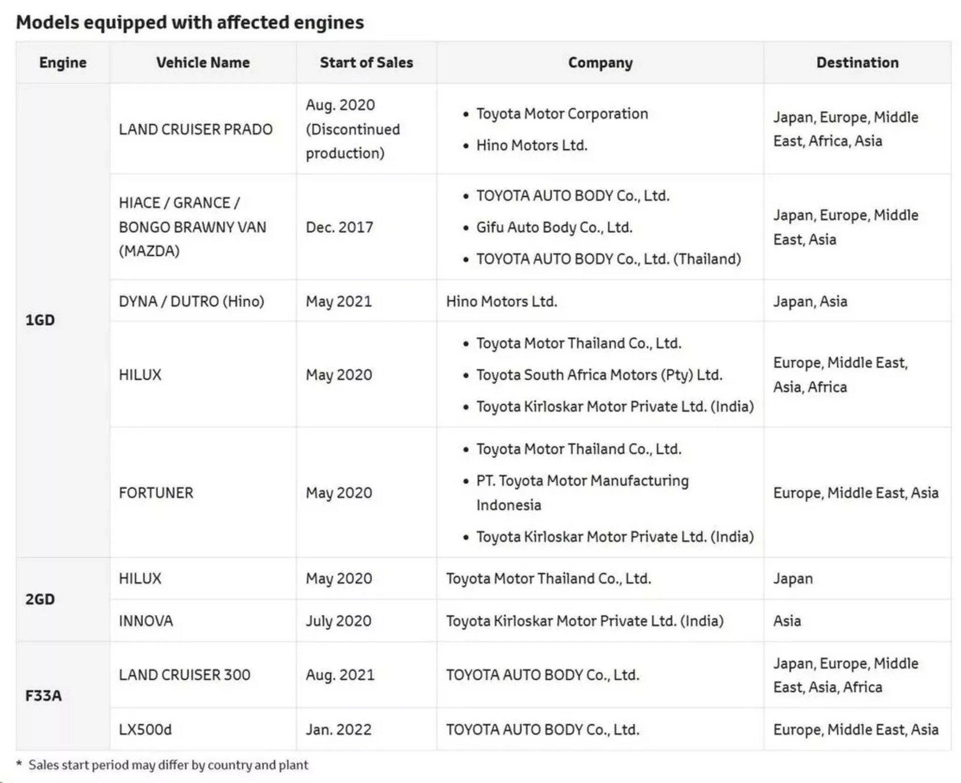toyota-diesel-testing-issue-1024-1708596091.jpg