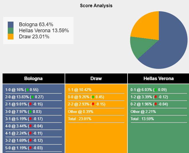 nhan-dinh-du-doan-bologna-vs-hellas-verona-02h45-ngay-24-02-2024-410035-1708651038.png