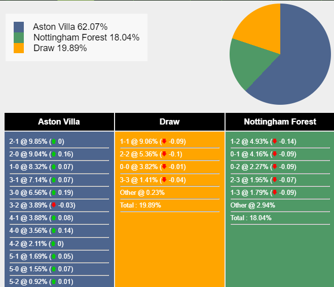 nhan-dinh-du-doan-aston-villa-vs-nottingham-22h00-ngay-24-02-2024-410621-1708740673.png