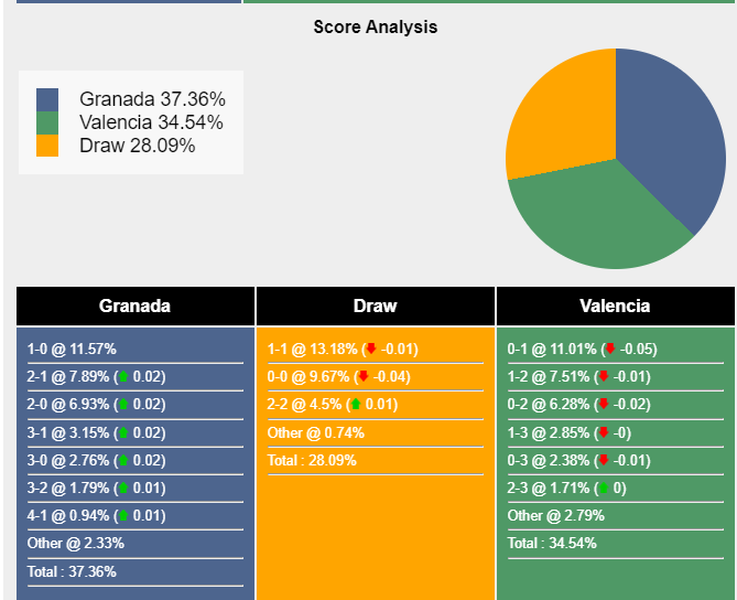 nhan-dinh-du-doan-granada-vs-valencia-20h00-ngay-24-02-2024-410612-1708740894.png
