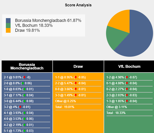 nhan-dinh-du-doan-monchengladbach-vs-bochum-21h30-ngay-24-02-2024-410618-1708739459.png