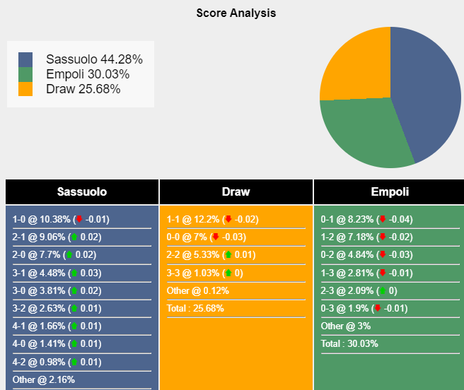 nhan-dinh-du-doan-sassuolo-vs-empoli-21h00-ngay-24-02-2024-410615-1708741067.png