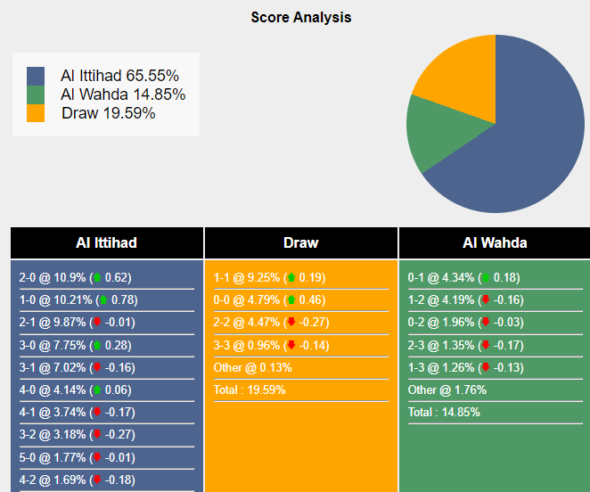 nhan-dinh-du-doan-al-ittihad-vs-al-wehda-0h00-ngay-27-02-2024-411252-1-1708872600.png