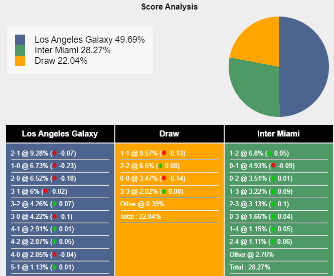nhan-dinh-du-doan-la-galaxy-vs-inter-miami-8h30-ngay-26-02-2024-411232-1708872930.png
