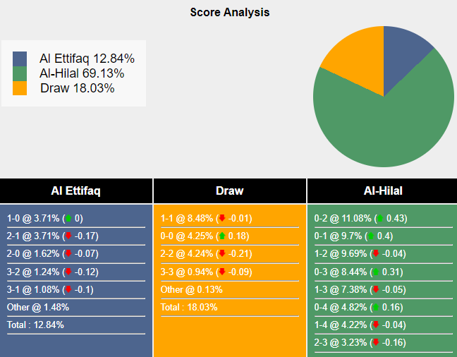nhan-dinh-du-doan-al-ettifaq-vs-al-hilal-21h00-ngay-26-02-2024-411251-1708906995.png