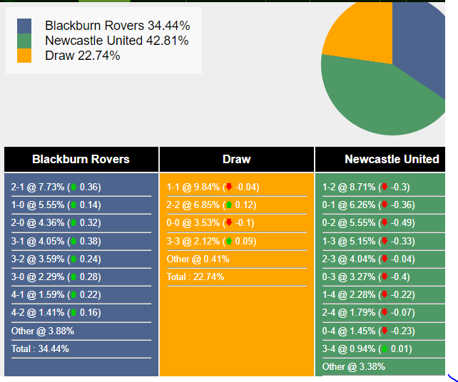 nhan-dinh-du-doan-blackburn-vs-newcastle-02h45-ngay-28-02-2024-411869-1708999399.png