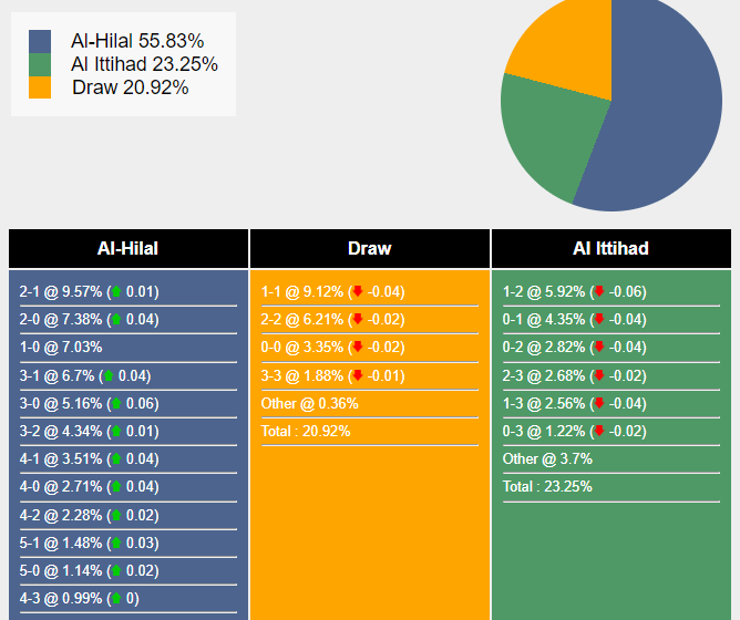 nhan-dinh-du-doan-al-hilal-vs-al-ittihad-0h00-ngay-02-03-2024-413657-1709224514.png