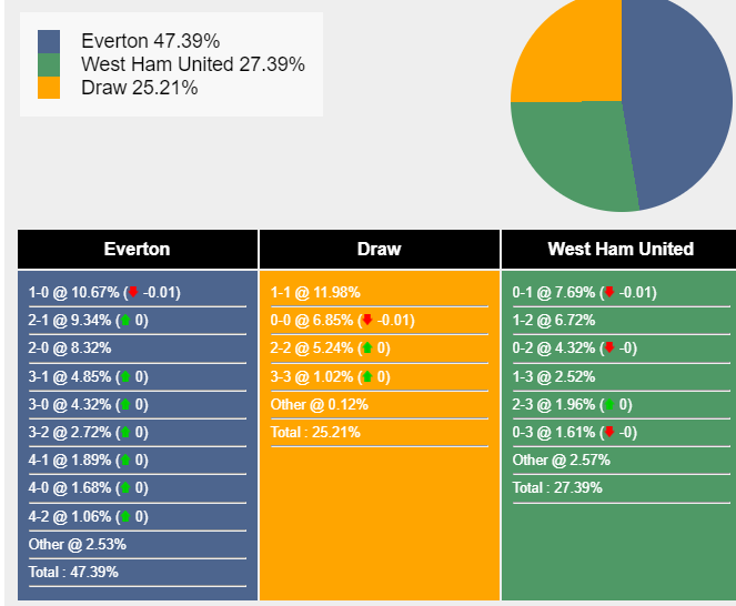 nhan-dinh-du-doan-everton-vs-west-ham-22h00-ngay-03-03-2024-414331-1709311690.png